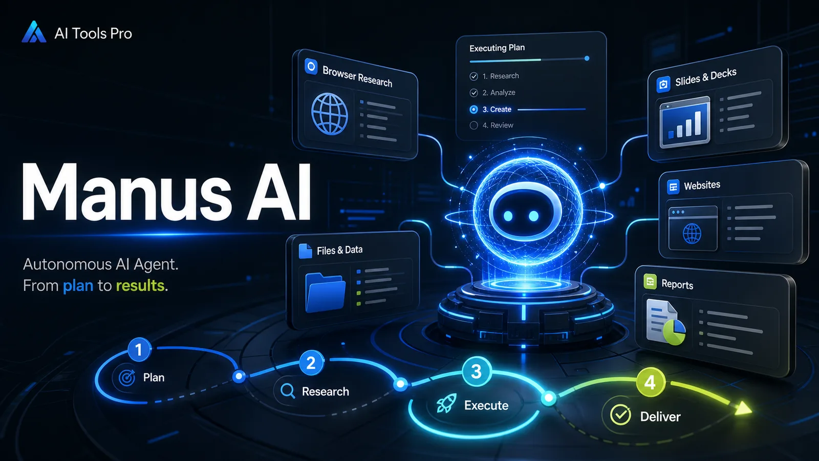 Manus AI