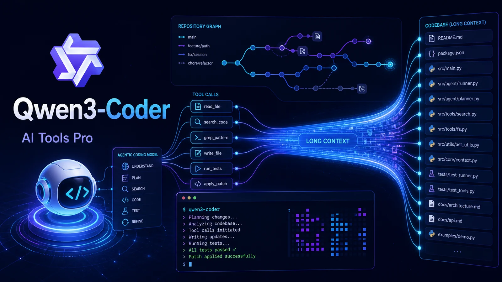 Qwen3-Coder