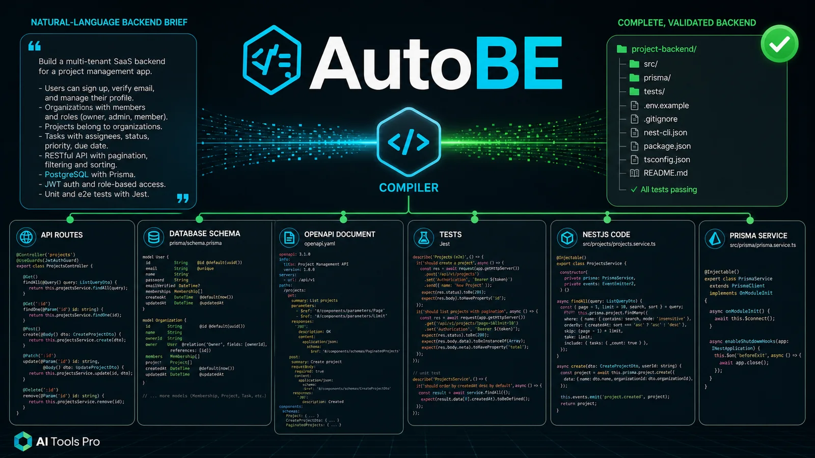 AutoBE