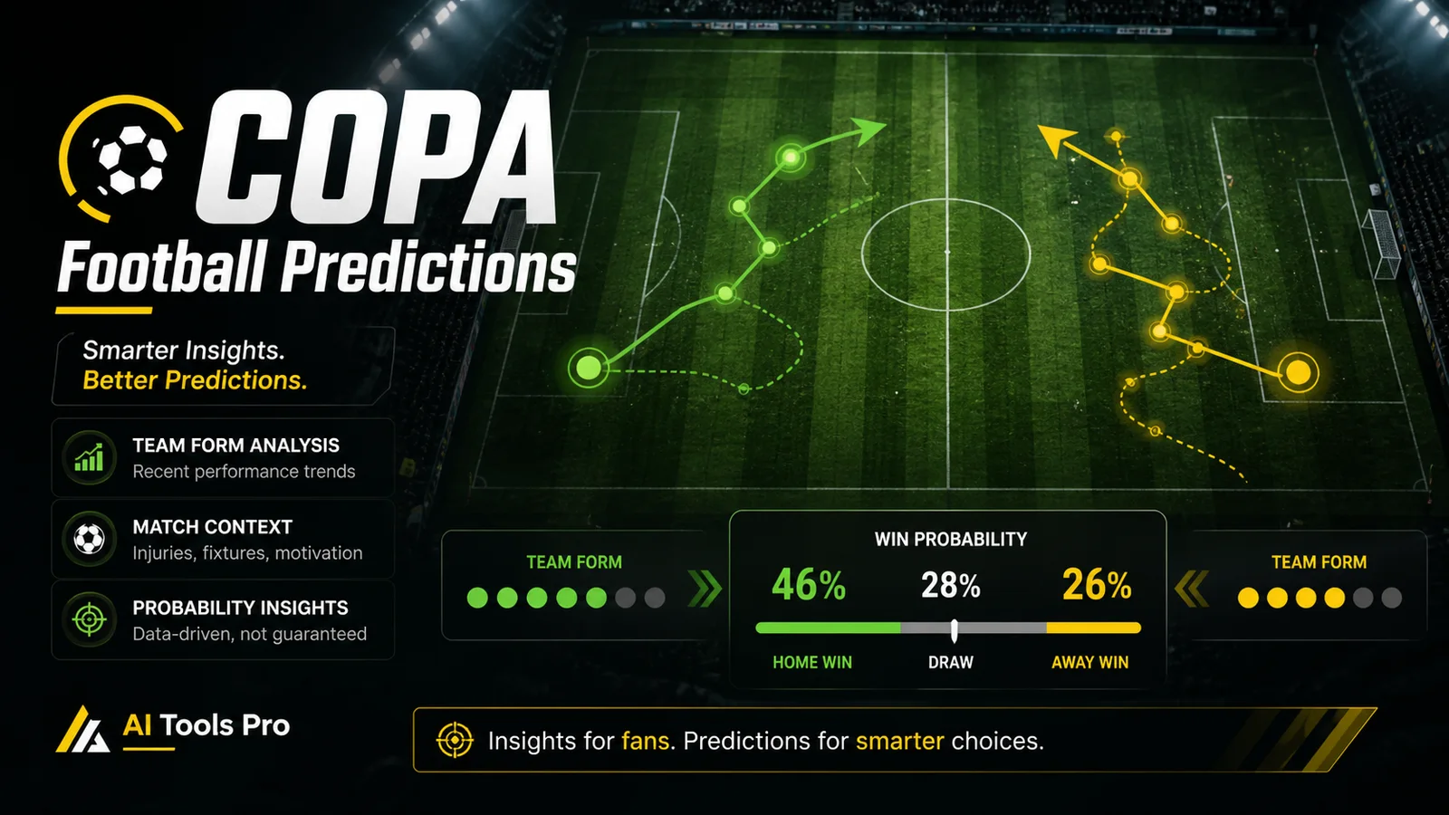 COPA Football Predictions