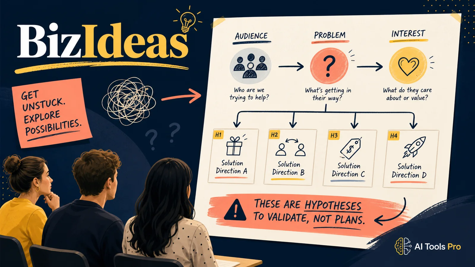BizIdeas