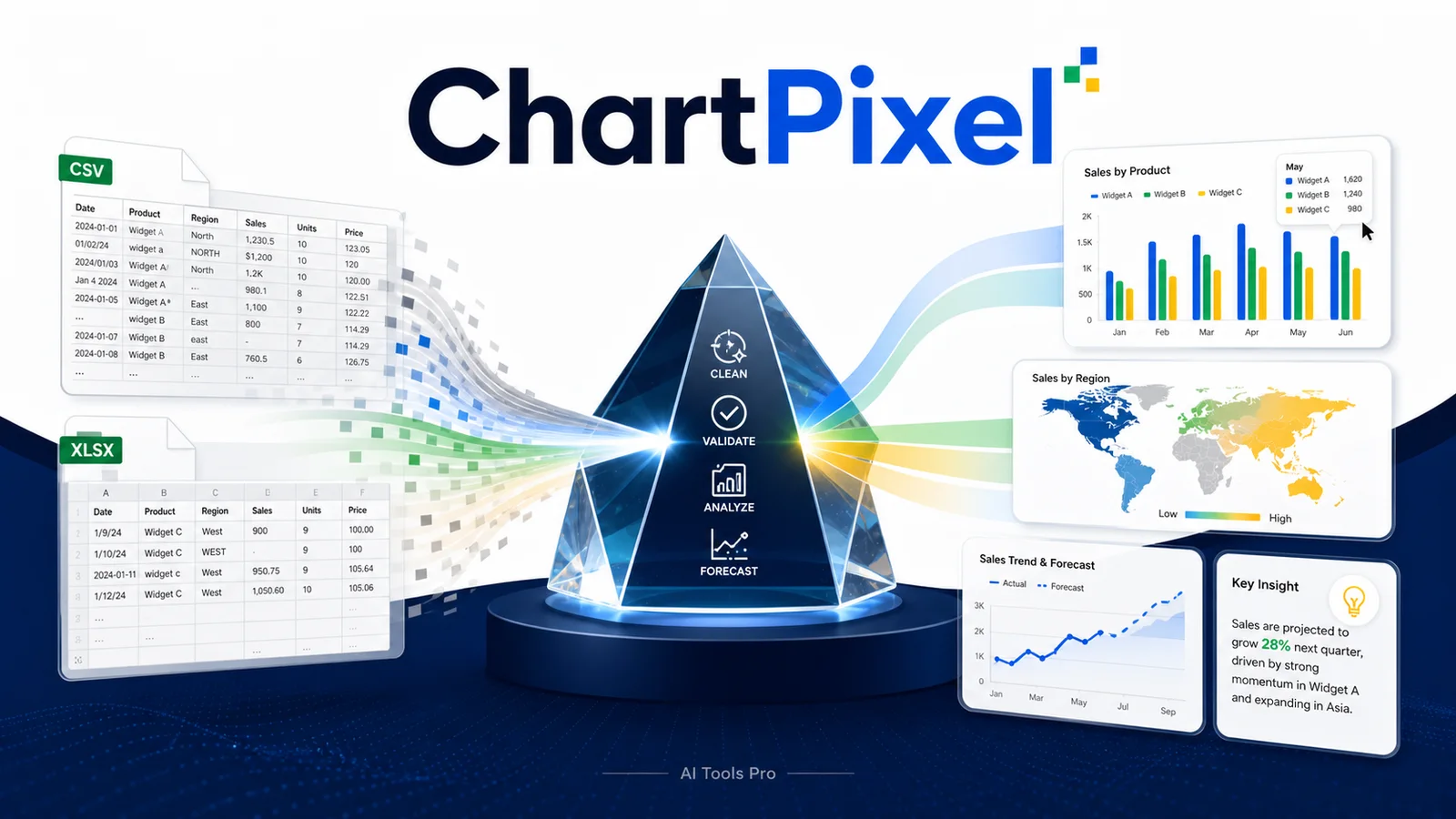 ChartPixel
