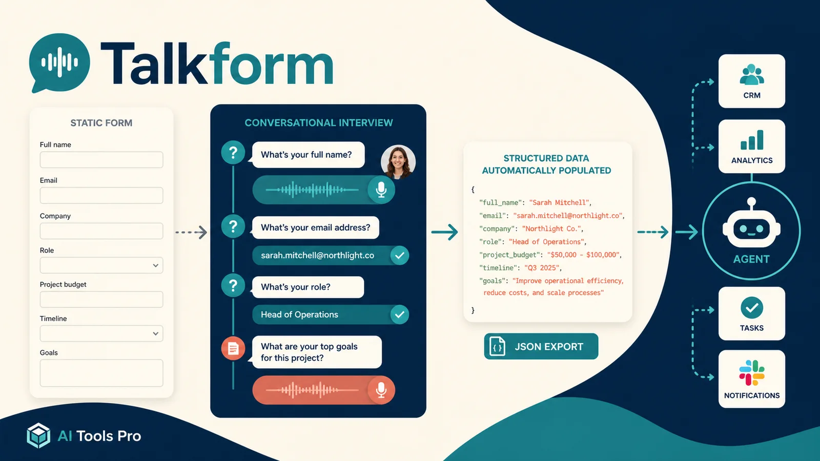 Talkform