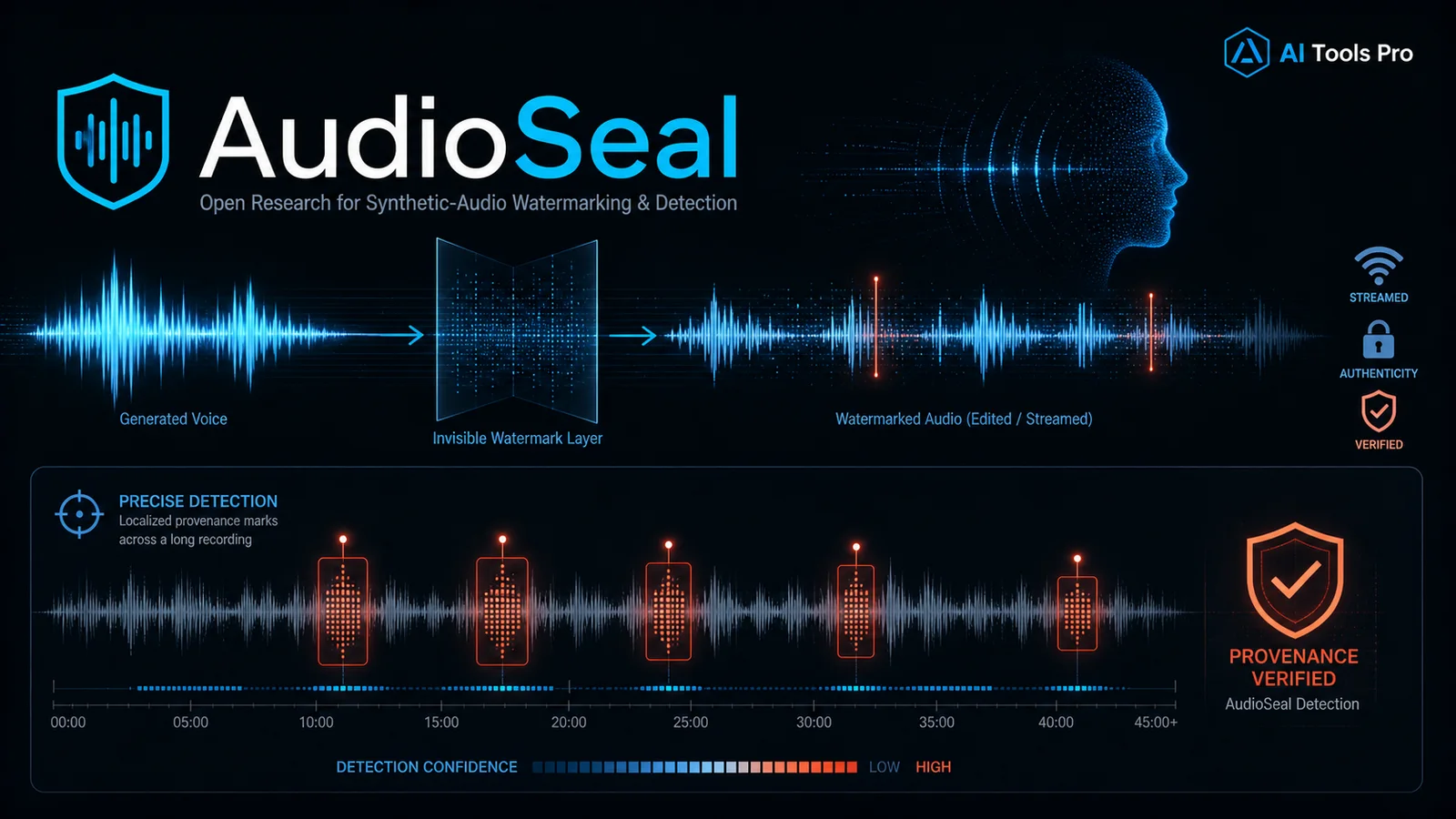 AudioSeal