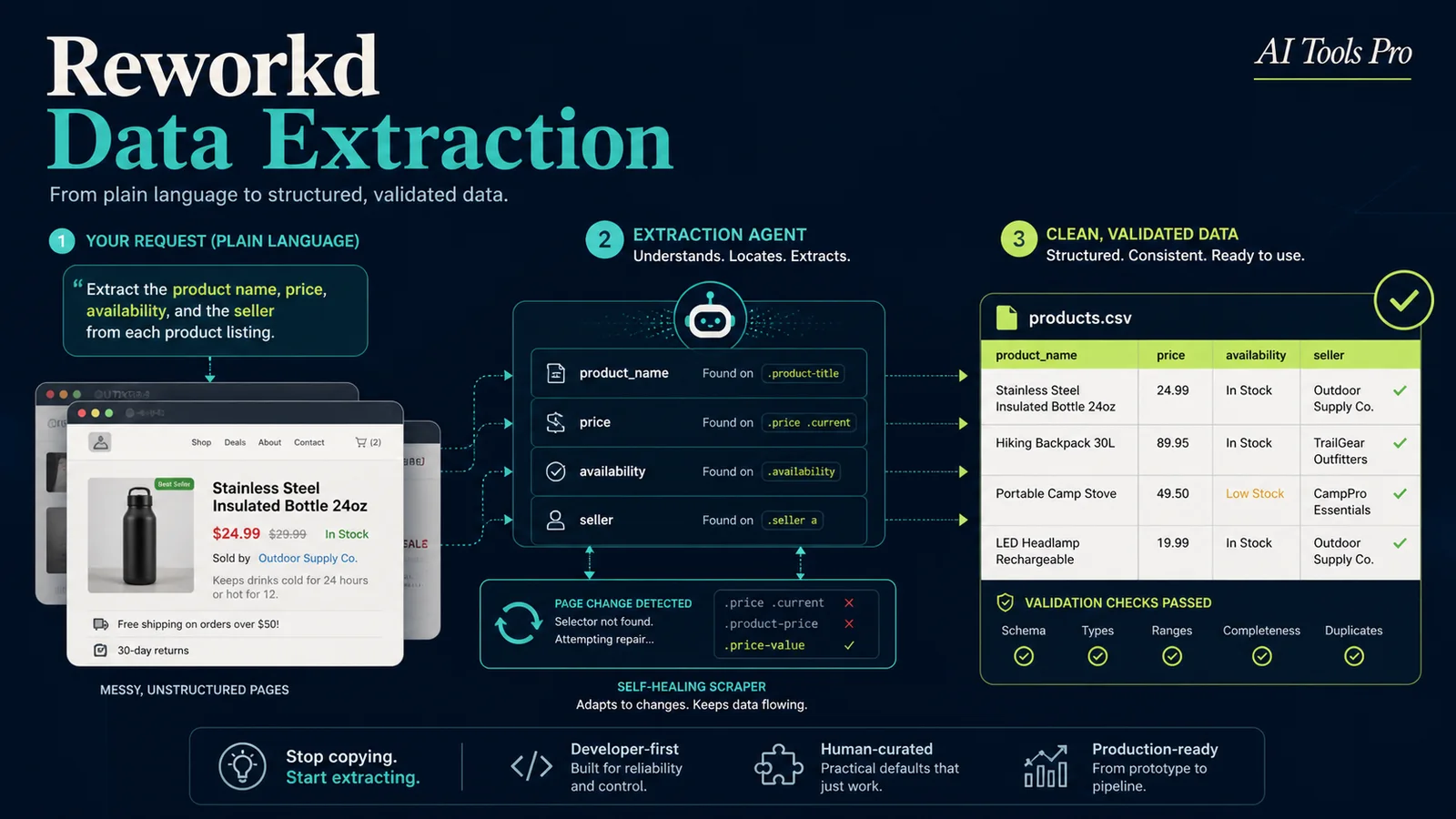 Reworkd Data Extraction