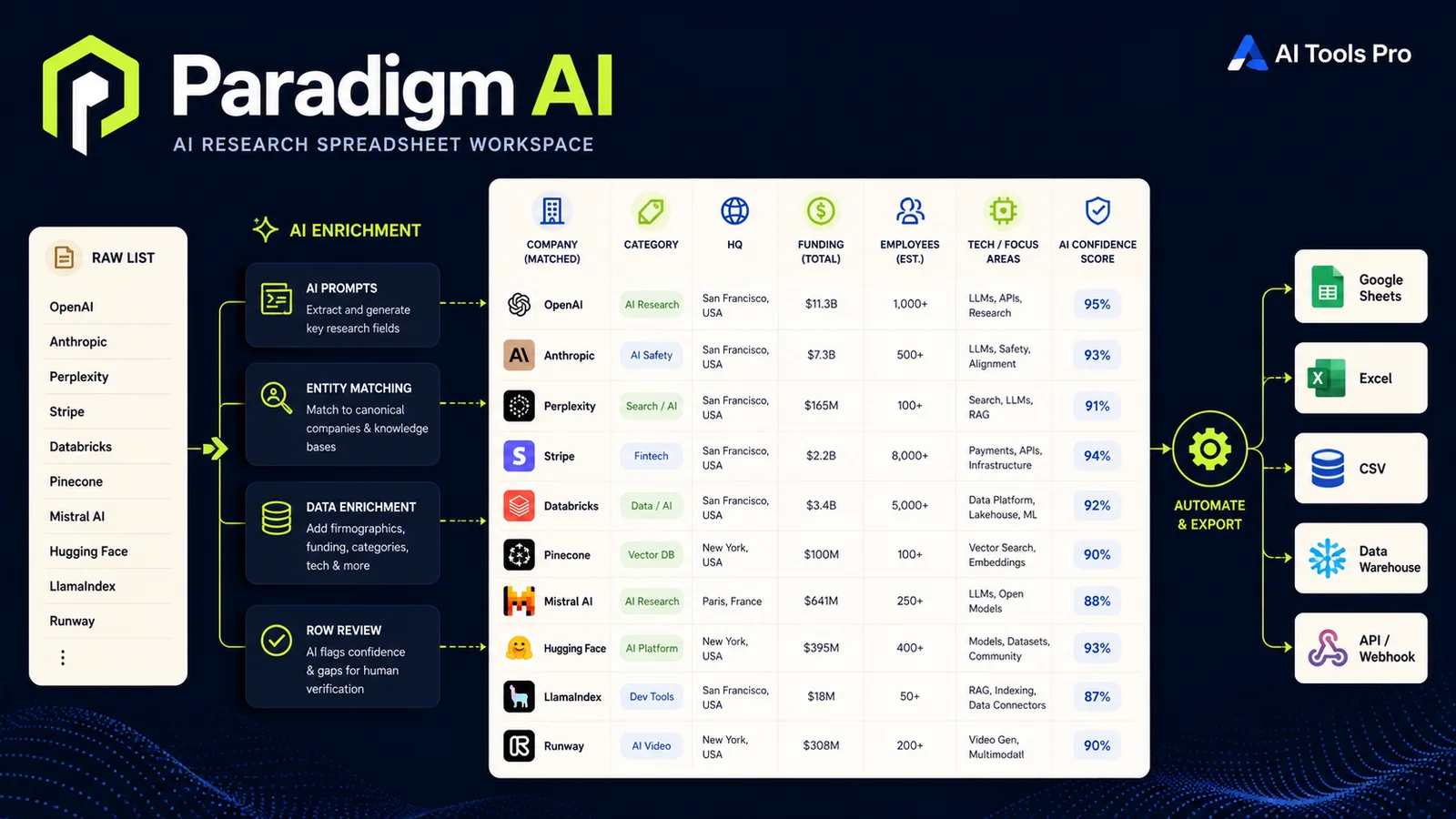 Paradigm AI