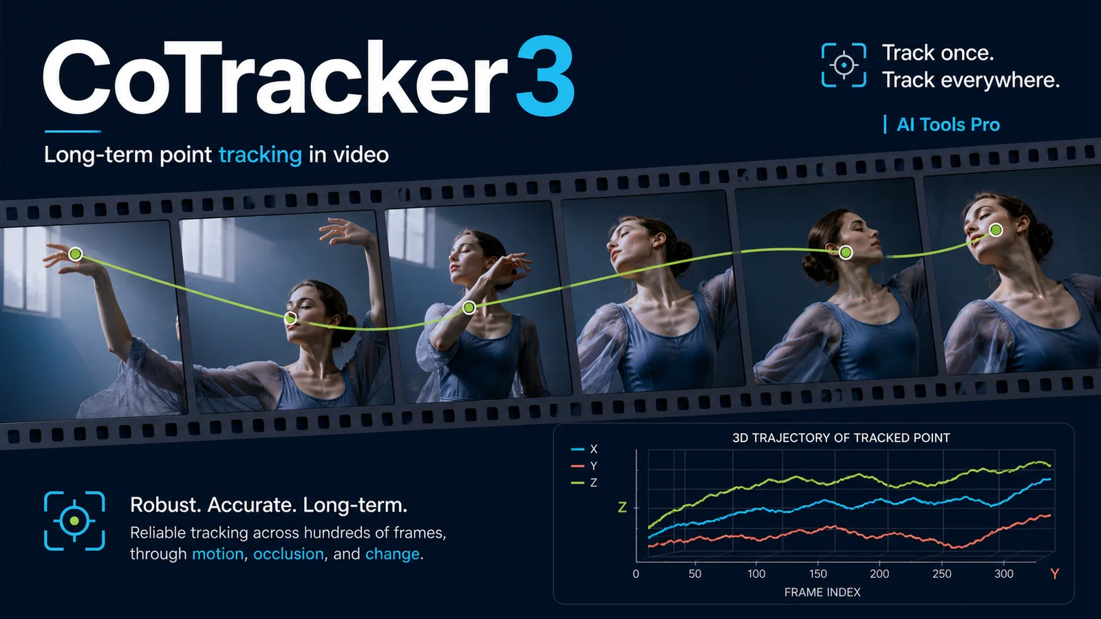CoTracker3