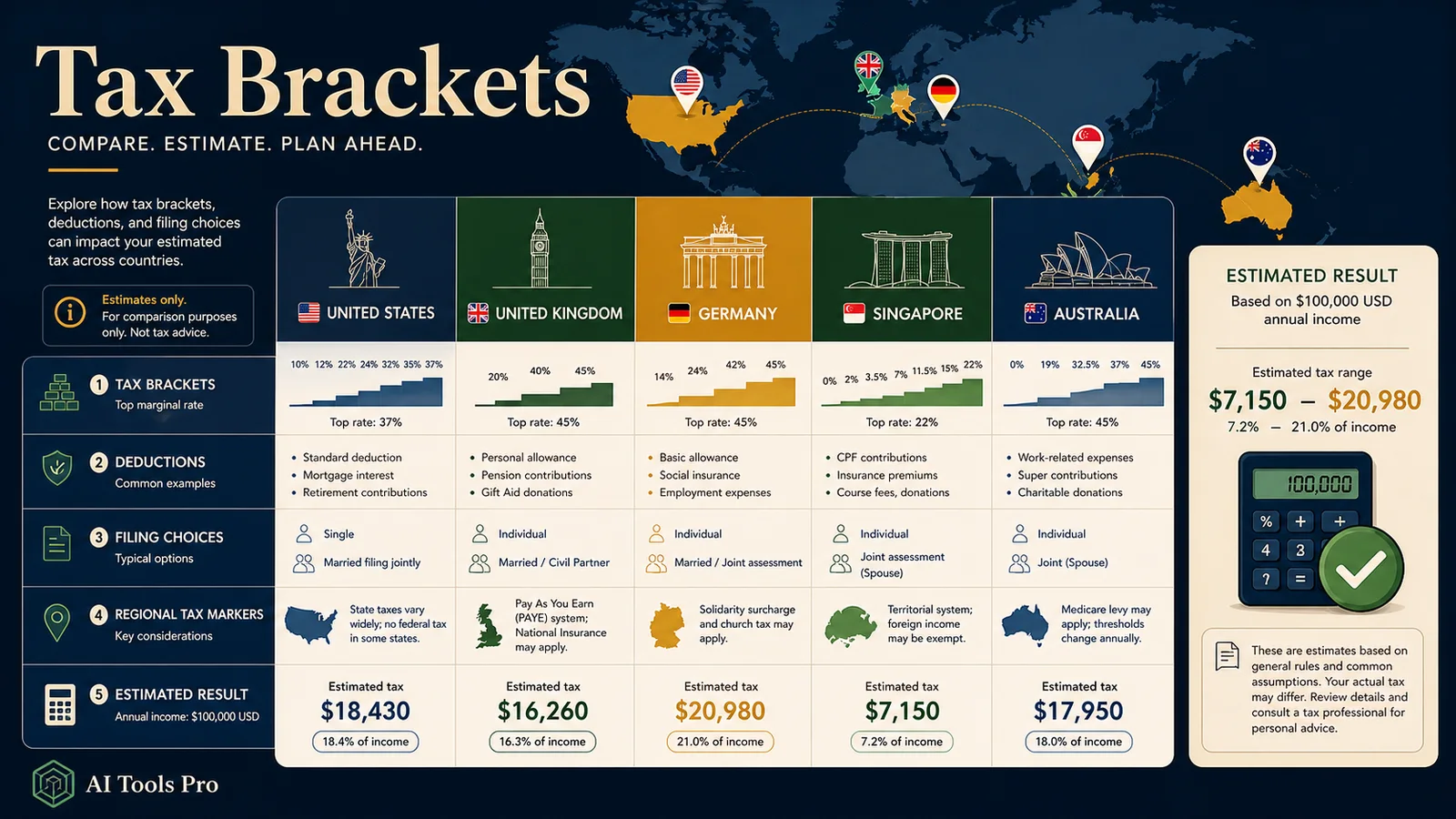Tax Brackets