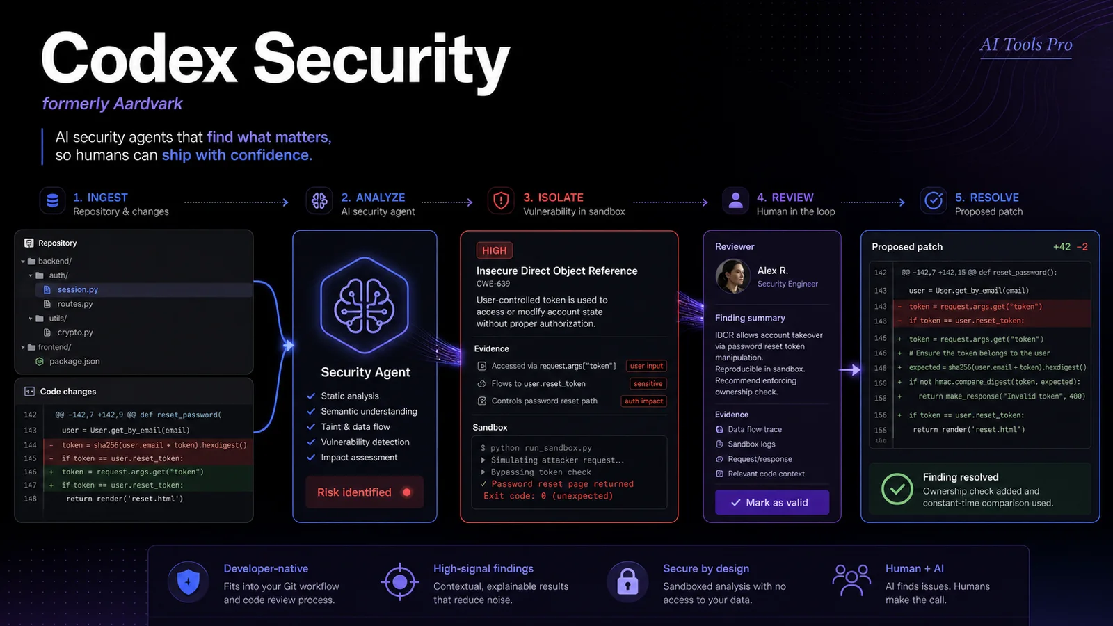 Codex Security (formerly Aardvark)