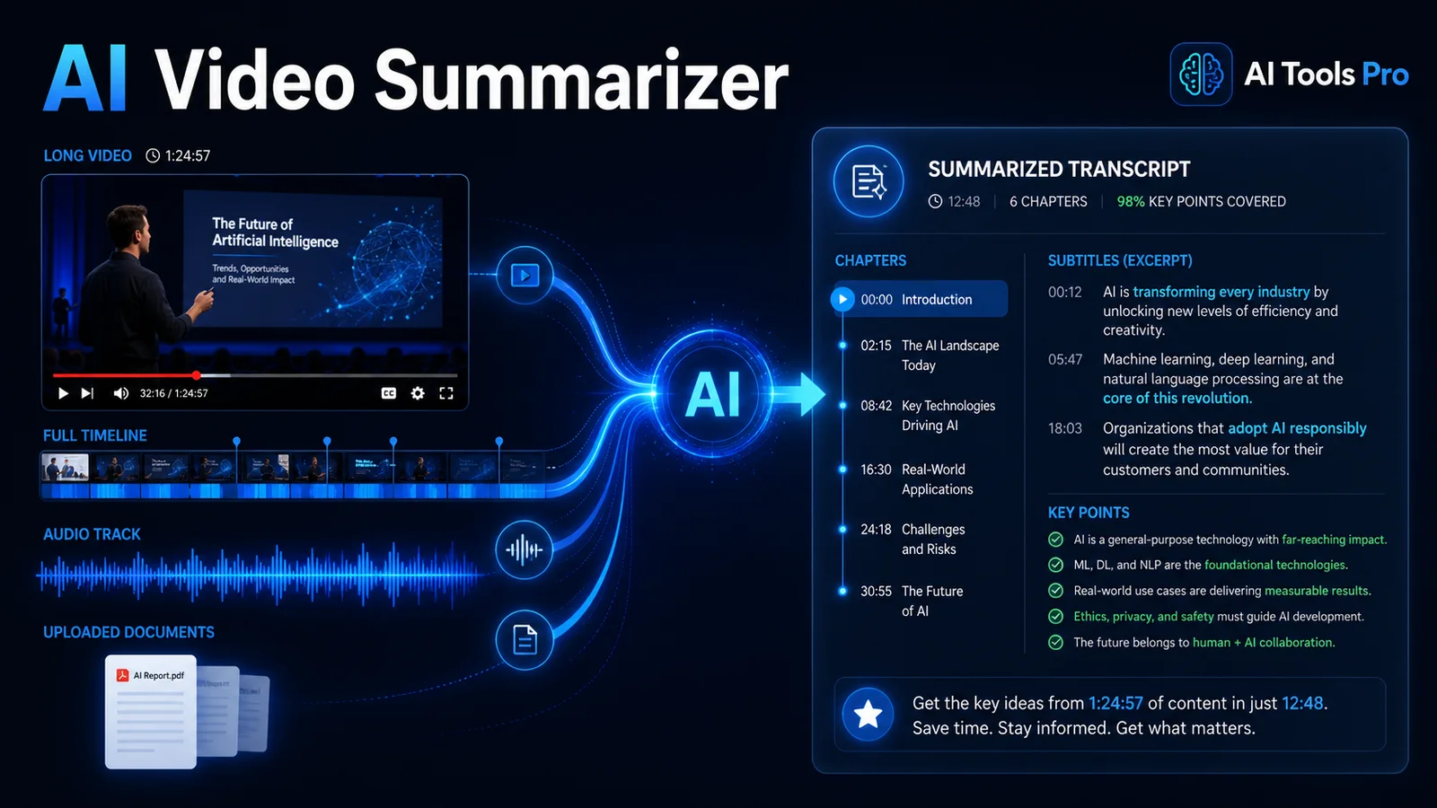 AI Video Summarizer