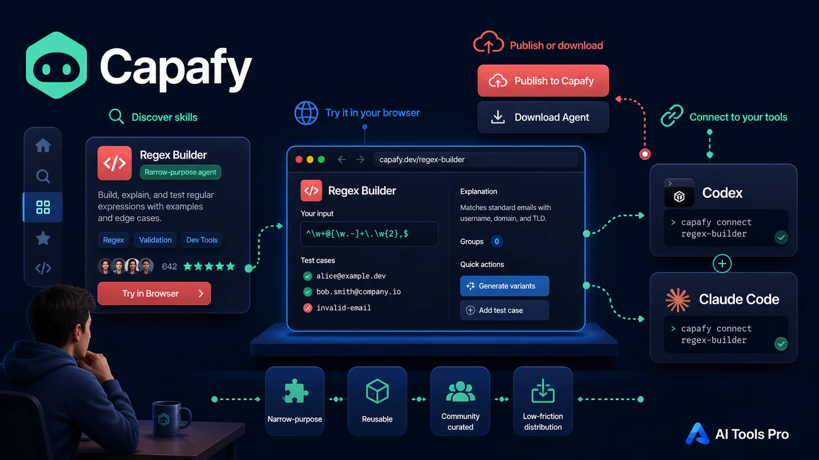 Capafy
