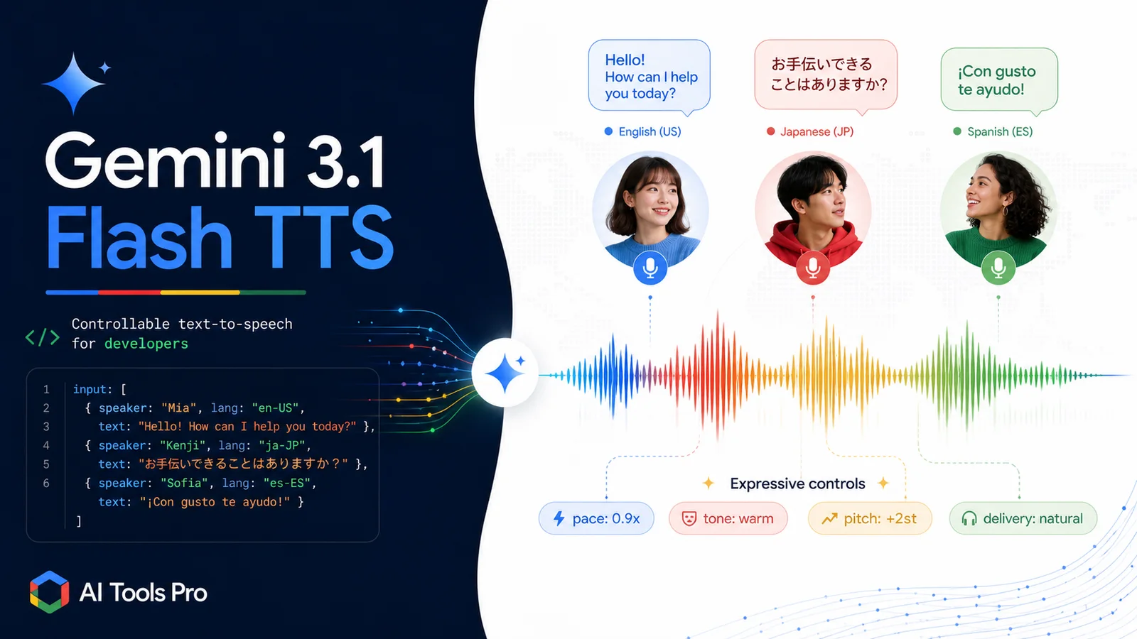 Gemini 3.1 Flash TTS