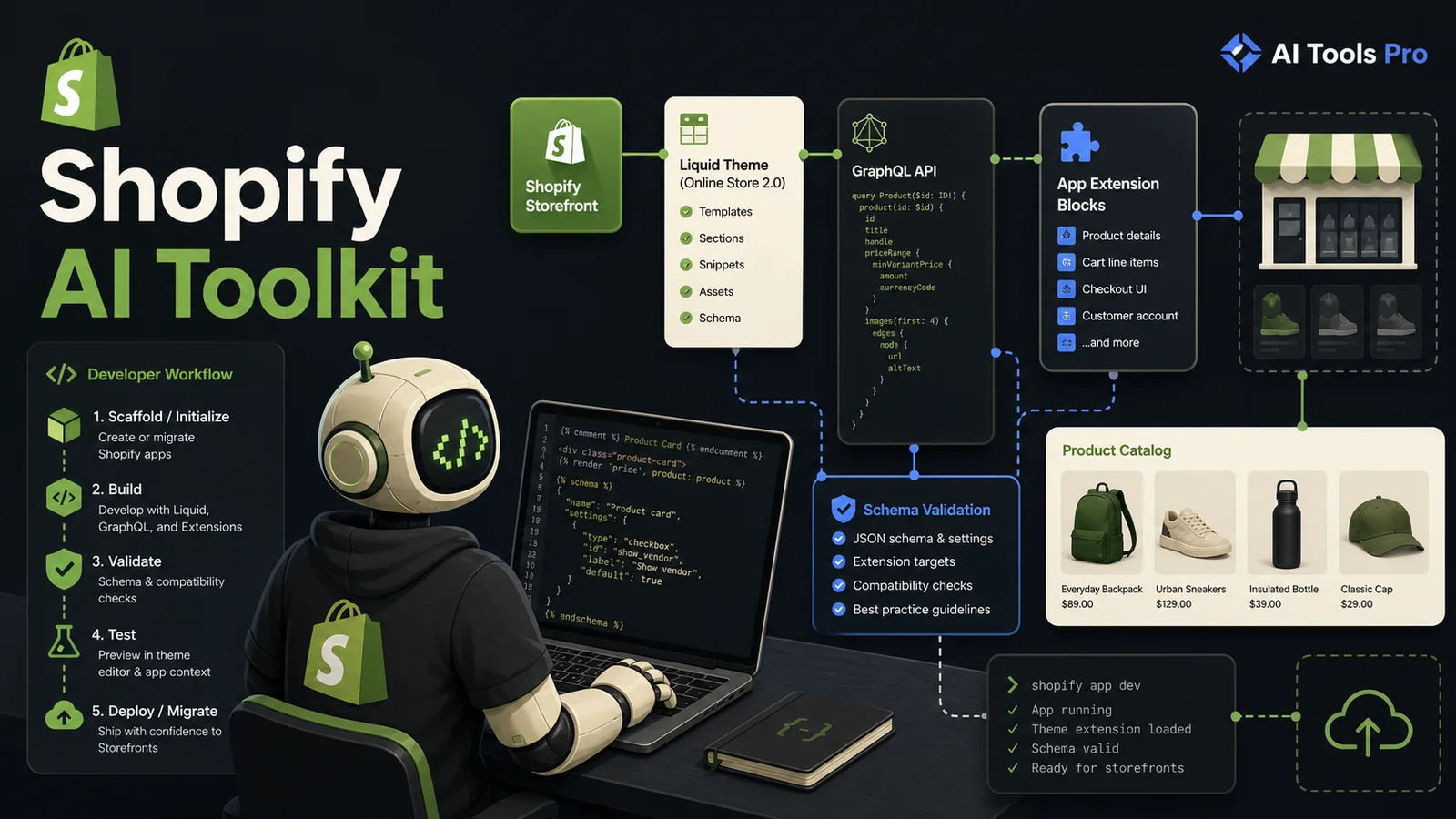 Shopify AI Toolkit