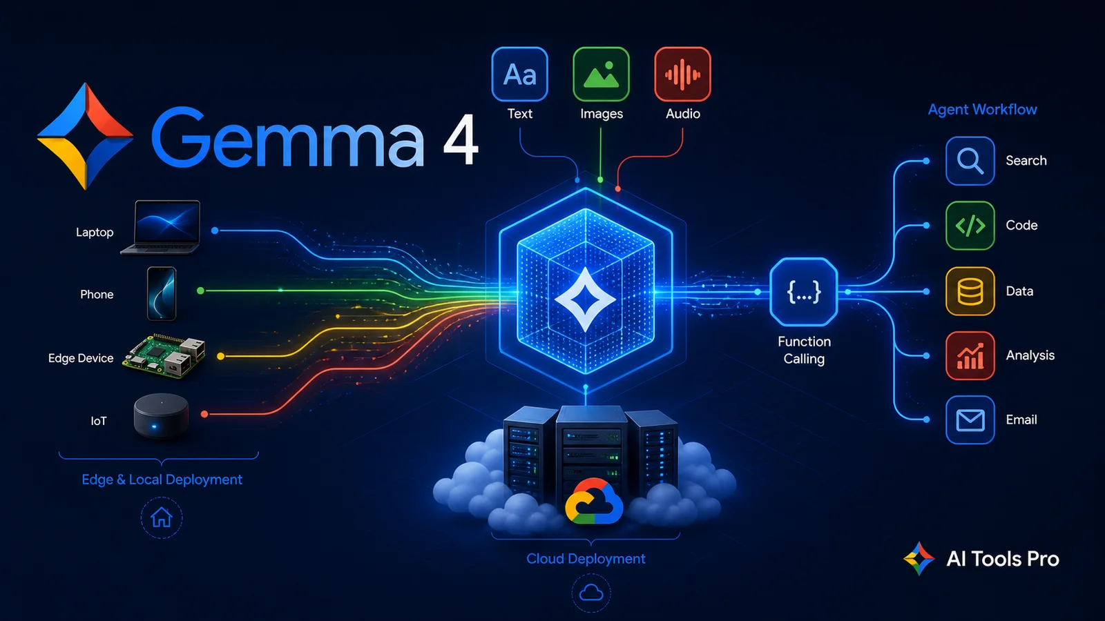 Gemma 4