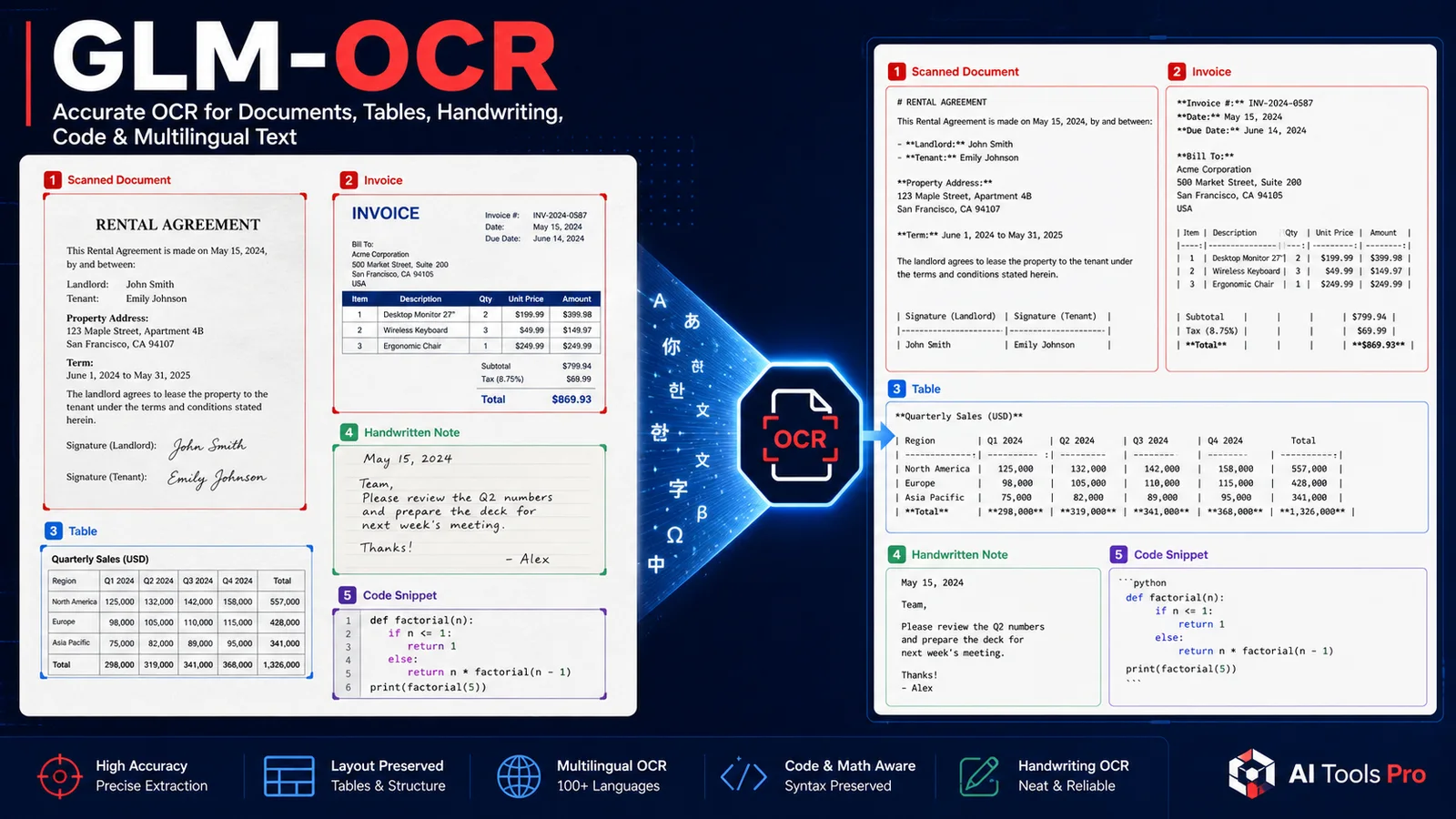 GLM-OCR
