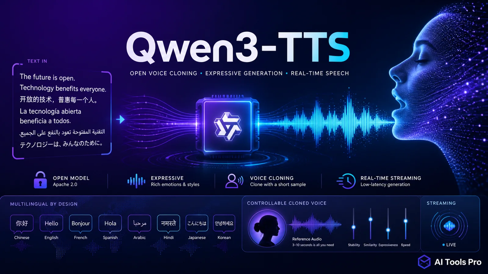 Qwen3-TTS