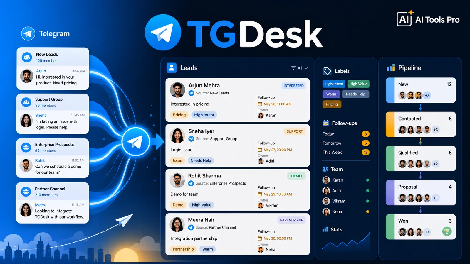 TGDesk