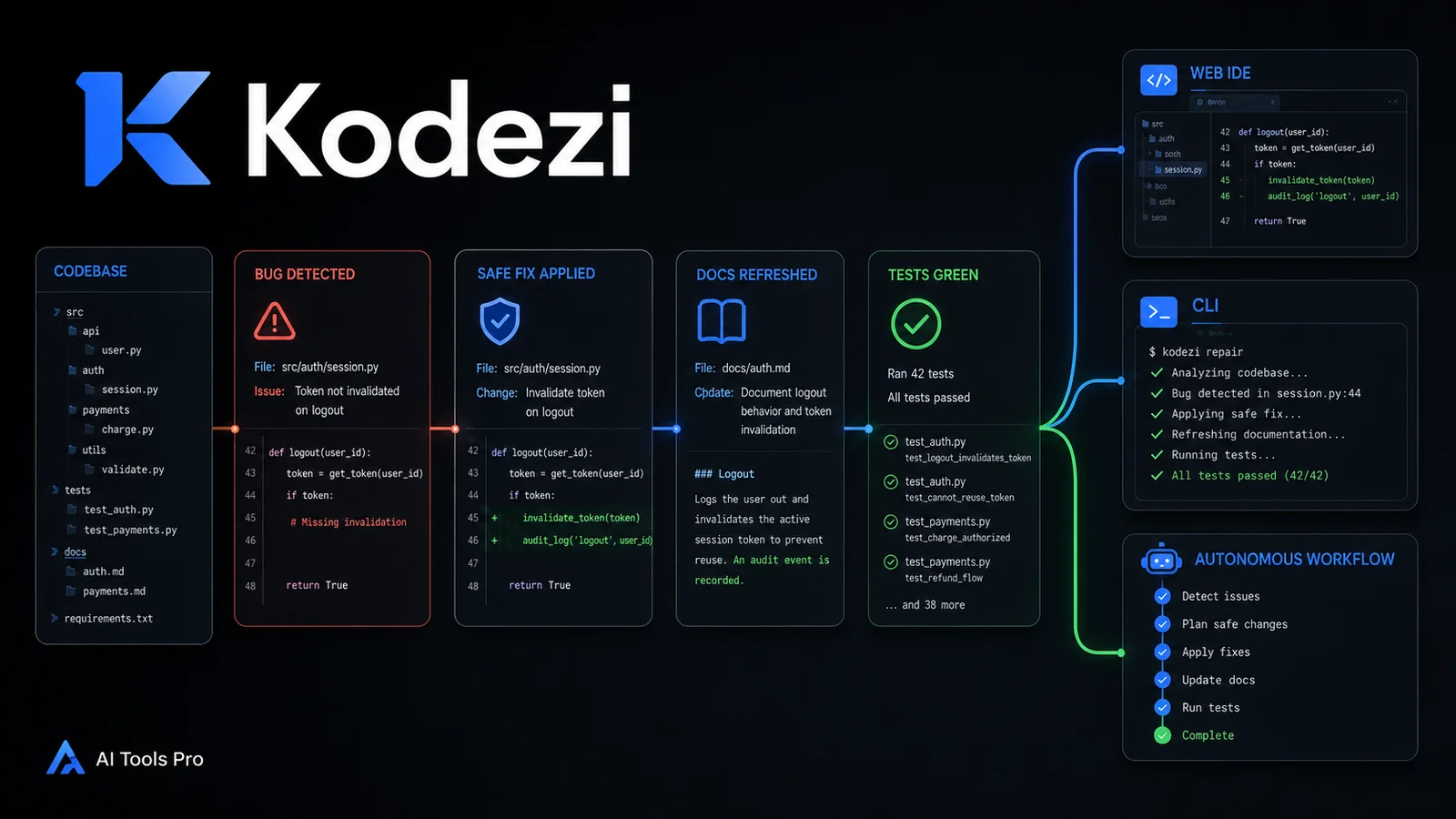 Kodezi
