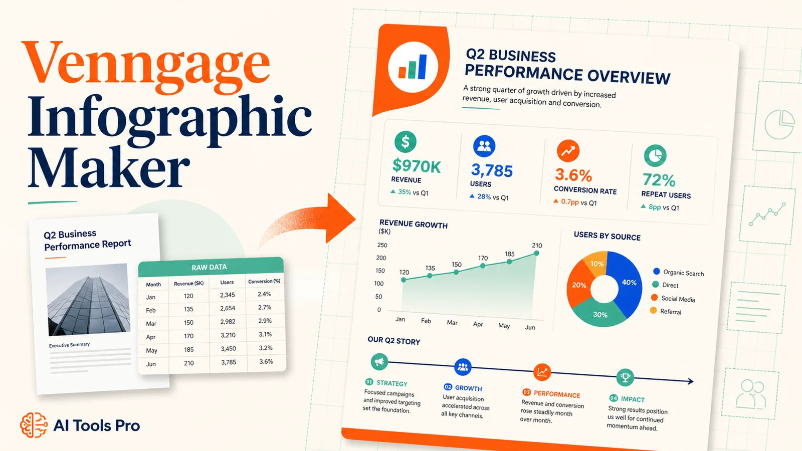 Venngage Infographic Maker