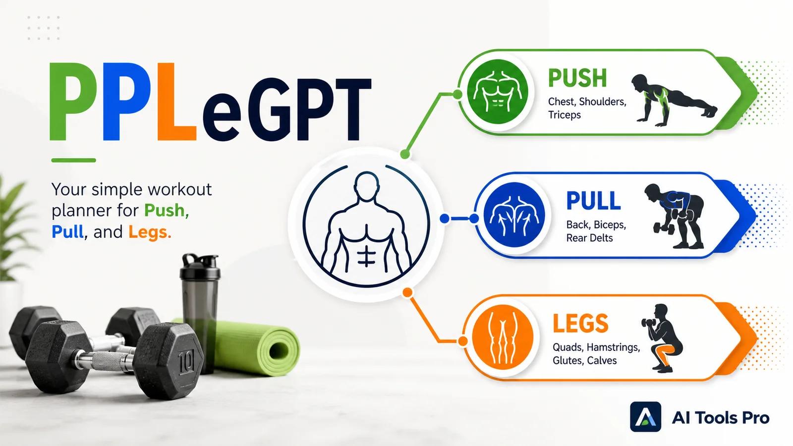 PPLeGPT