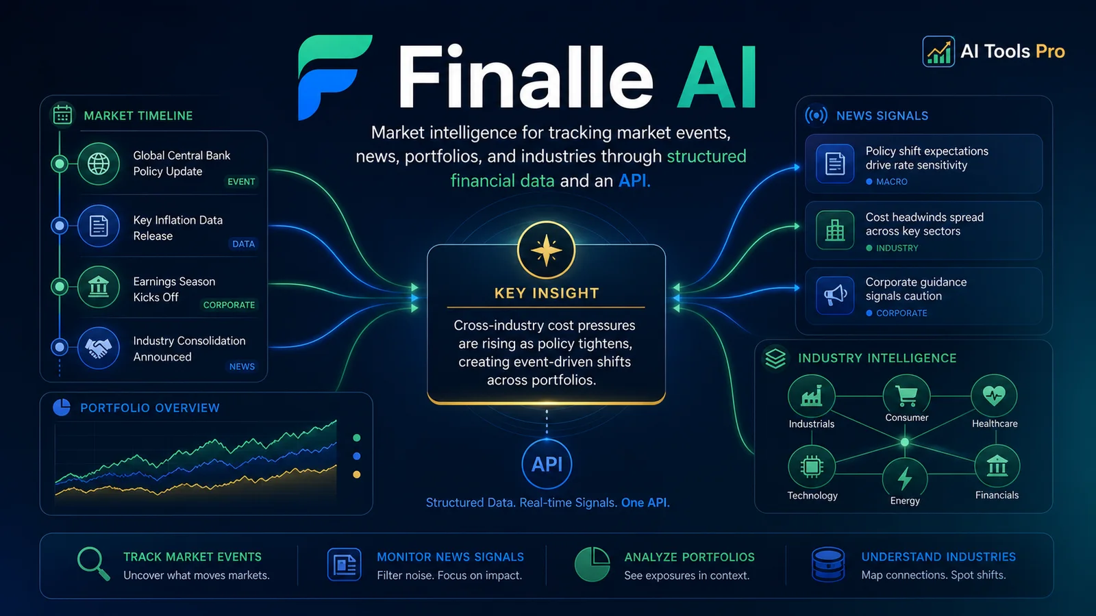 Finalle AI